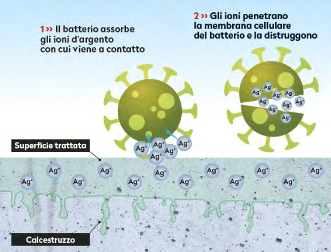 trattamenti antibatterici per pavimenti